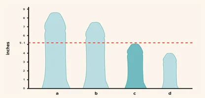 How It Impacts People